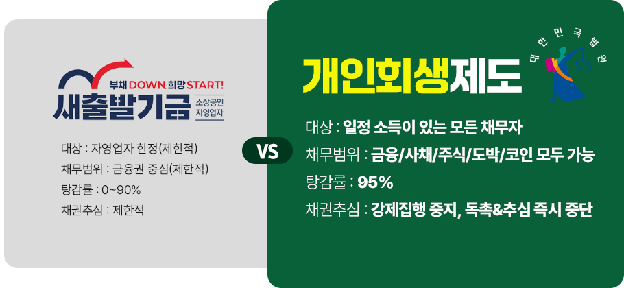 개인회생제도와 새출발기금 비교